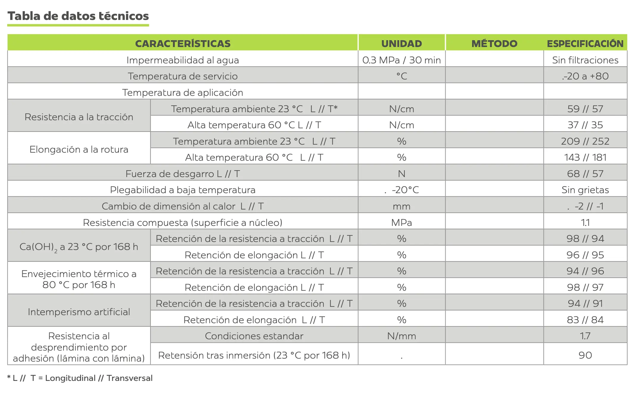 TablaDatosTecnicosImpermesh