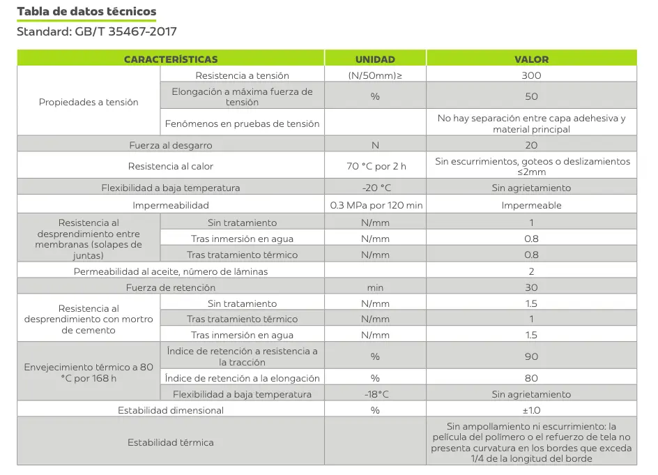 Tabla de Datos Técnicos Impertak Tabla de Datos Técnicos Impertak