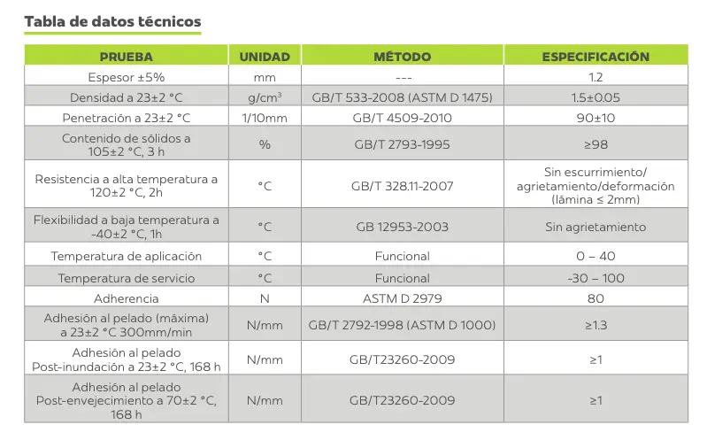 Tabla De Datos Técnicos ButyFlash ALU